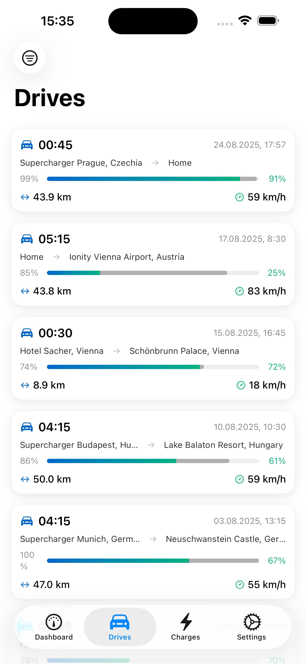 Charging history graph and session details for Tesla in HedgieMate
