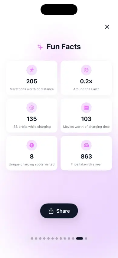 HedgieMate Rewind year in review screen showing Tesla driving statistics, achievements and milestones in Wrapped-style visual story