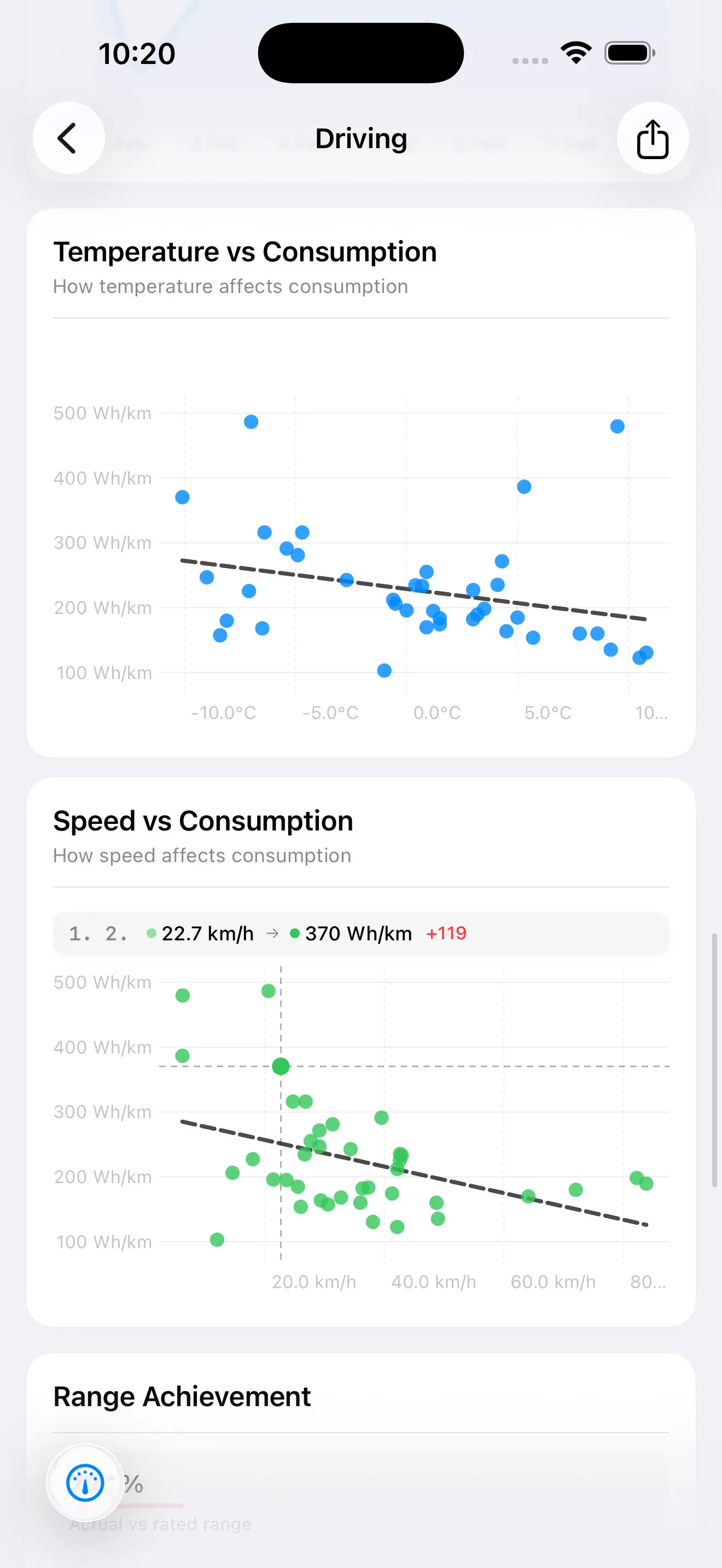 HedgieMate Statistics detailed view with driving metrics and energy consumption breakdown